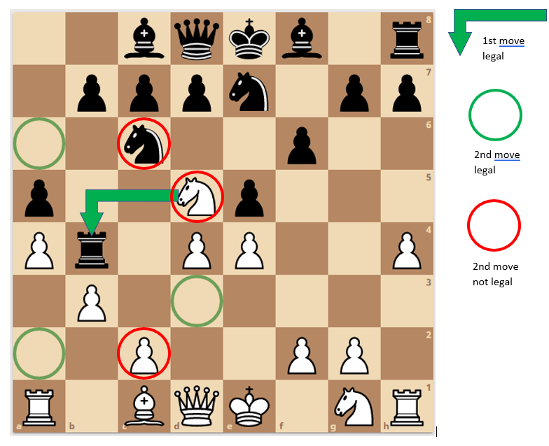 Knight Capture / Move Example, with some blocked due to occupied squares
