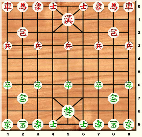 Diagram of traditional Janggi board with initial array of pieces