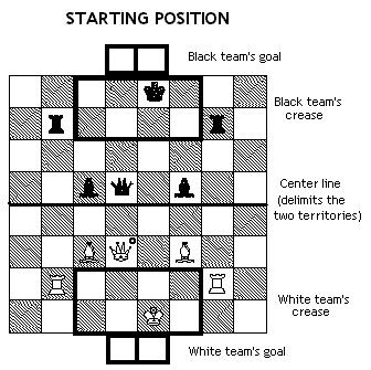 Starting positions in Ice Hockey Chess