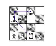 example of same situation except the rook covers the bishop